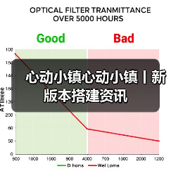 心动小镇心动小镇丨新版本搭建资讯（图2）