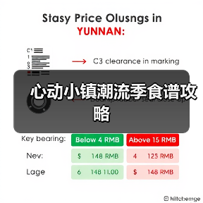心动小镇潮流季食谱攻略（图2）