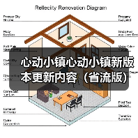 心动小镇心动小镇新版本更新内容（省流版）（图2）
