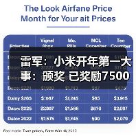 雷军：小米开年第一大事：颁奖 已奖励7500万元（图3）