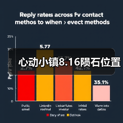心动小镇8.16陨石位置（图1）