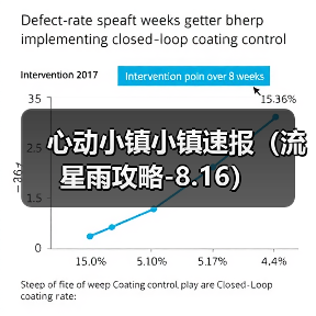 心动小镇小镇速报（流星雨攻略-8.16）（图4）