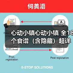 心动小镇心动小镇 全18个食谱（含隐藏）超详细攻略（图3）