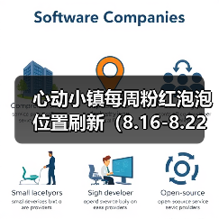 心动小镇每周粉红泡泡位置刷新（8.16-8.22）（图3）