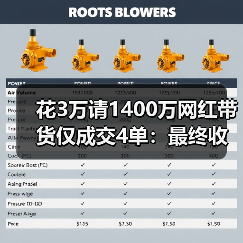 花3万请1400万网红带货仅成交4单：最终收入676.6元（图3）
