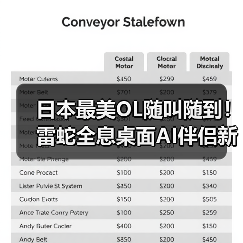 日本最美OL随叫随到！雷蛇全息桌面AI伴侣新角色