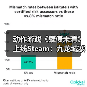 动作游戏《孽债未清》上线Steam：九龙城寨地狱风 致敬《忍龙》等老派ACT（图2）