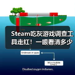 Steam吃灰游戏调查工具走红！一眼看清多少买了没玩（图4）