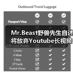 Mr.Beast野兽先生自述将放弃Youtube长视频赛道 转向主播领域