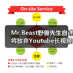 Mr.Beast野兽先生自述将放弃Youtube长视频赛道 转向主播领域(图3) Mr.Beast野兽先生自述将放弃Youtube长视频赛道 转向主播领域(图3)