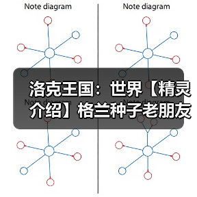 洛克王国:世界【精灵介绍】格兰种子老朋友(图2) 洛克王国:世界【精灵介绍】格兰种子老朋友(图2)