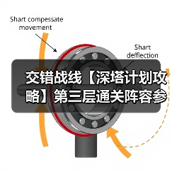 交错战线【深塔计划攻略】第三层通关阵容参考（图3）