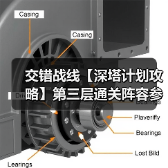 交错战线【深塔计划攻略】第三层通关阵容参考（图4）