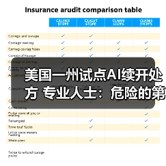 美国一州试点AI续开处方 专业人士:危险的第一步(图1) 美国一州试点AI续开处方 专业人士:危险的第一步(图1)