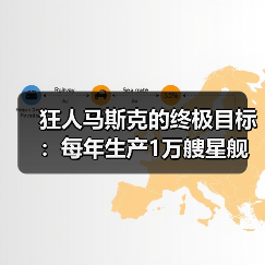狂人马斯克的终极目标:每年生产1万艘星舰飞船(图3) 狂人马斯克的终极目标:每年生产1万艘星舰飞船(图3)