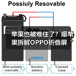 苹果也被难住了?曝苹果拆解OPPO折叠屏“求学”(图4) 苹果也被难住了?曝苹果拆解OPPO折叠屏“求学”(图4)
