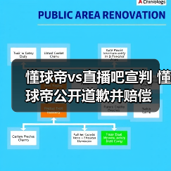 懂球帝vs直播吧宣判 懂球帝公开道歉并赔偿