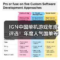 IGN中国单机游戏年度评选!年度人气国单等你来投(图1) IGN中国单机游戏年度评选!年度人气国单等你来投(图1)