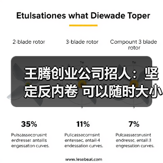 王腾创业公司招人:坚定反内卷 可以随时大小睡(图1) 王腾创业公司招人:坚定反内卷 可以随时大小睡(图1)