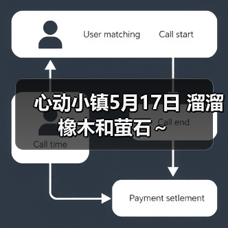 心动小镇5月17日 溜溜橡木和萤石～（图3）