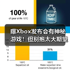 曝Xbox发布会有神秘游戏!但别抱太大期望?(图1) 曝Xbox发布会有神秘游戏!但别抱太大期望?(图1)