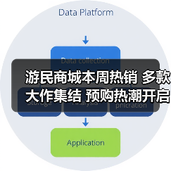 游民商城本周热销 多款大作集结 预购热潮开启！