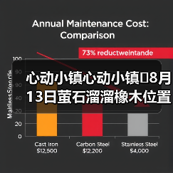 心动小镇心动小镇⭐8月13日萤石溜溜橡木位置攻略(图2) 心动小镇心动小镇⭐8月13日萤石溜溜橡木位置攻略(图2)
