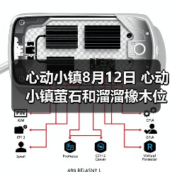心动小镇8月12日 心动小镇萤石和溜溜橡木位置（图1）