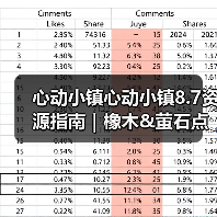 心动小镇心动小镇8.7资源指南|橡木&萤石点位速码(图3) 心动小镇心动小镇8.7资源指南|橡木&萤石点位速码(图3)