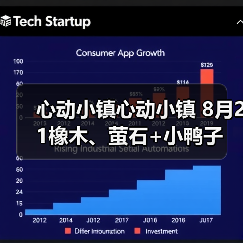 心动小镇心动小镇 8月21橡木、萤石+小鸭子（图4）