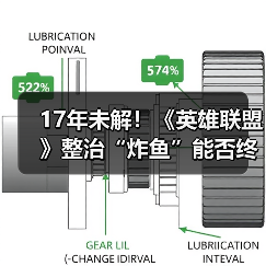 17年未解！《英雄联盟》整治“炸鱼”能否终结顽疾？（图4）
