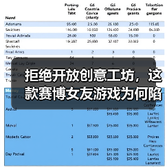 拒绝开放创意工坊,这款赛博女友游戏为何陷入穿衣自由争议(图1) 拒绝开放创意工坊,这款赛博女友游戏为何陷入穿衣自由争议(图1)