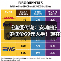 《瘟疫传说：安魂曲》史低价69元入手！现在买值吗？（图3）