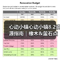 心动小镇心动小镇8.2资源指南｜橡木&萤石点位速码（图3）