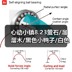 心动小镇8.23萤石/溜溜木/黑色小鸭子/白色鸭子位置（图1）