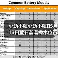 心动小镇心动小镇⭐5月13日萤石溜溜橡木位置攻略(图4) 心动小镇心动小镇⭐5月13日萤石溜溜橡木位置攻略(图4)