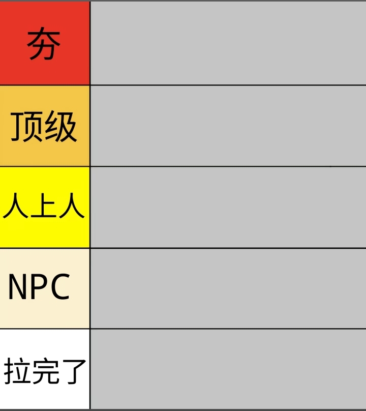 夯到拉排名模板生成器